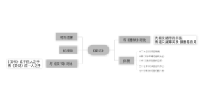 《史记》