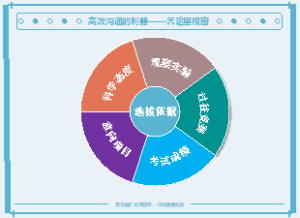 选拔依据