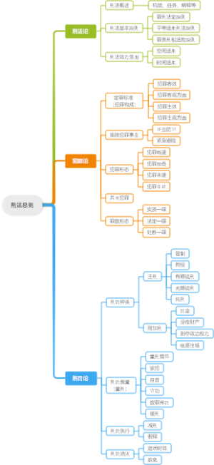 刑法