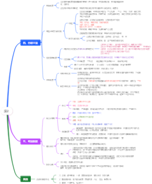 汉朝行政立法司法制度