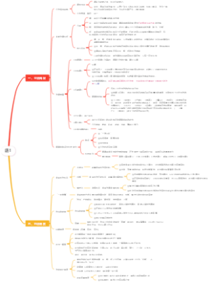 唐朝1立法概况、司法制度