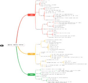 唐朝民事立法、行政立法、经济立法