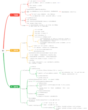 宋朝1立法概况、刑事立法、民事立法