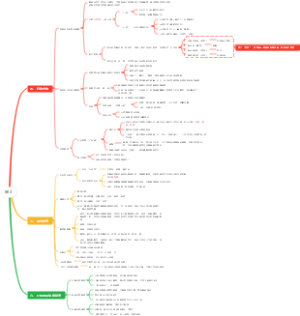 宋朝2行政立法、司法制度、辽西夏金法律制度