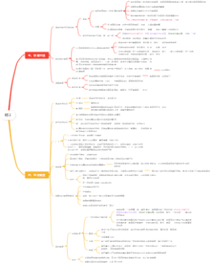 明朝2行政立法、司法制度