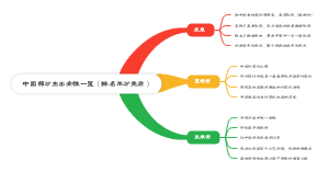 中国部分杰出女性一览（排名不分先后）