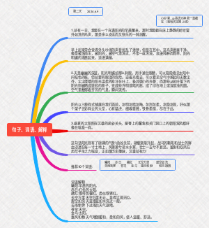 每日摘抄2思维导图