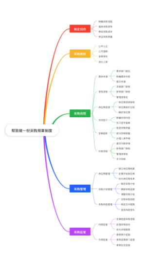 采购规章制度