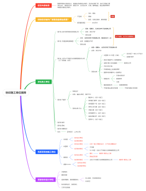 北京标识制作市场