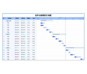 各平台排期表甘特图