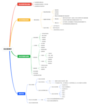 安全管理学