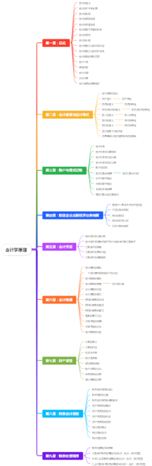 会计学原理
