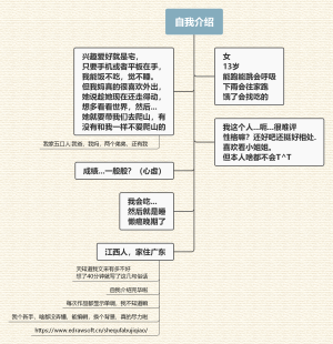 自我介绍