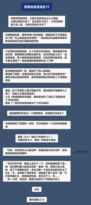 获得全能系统后15