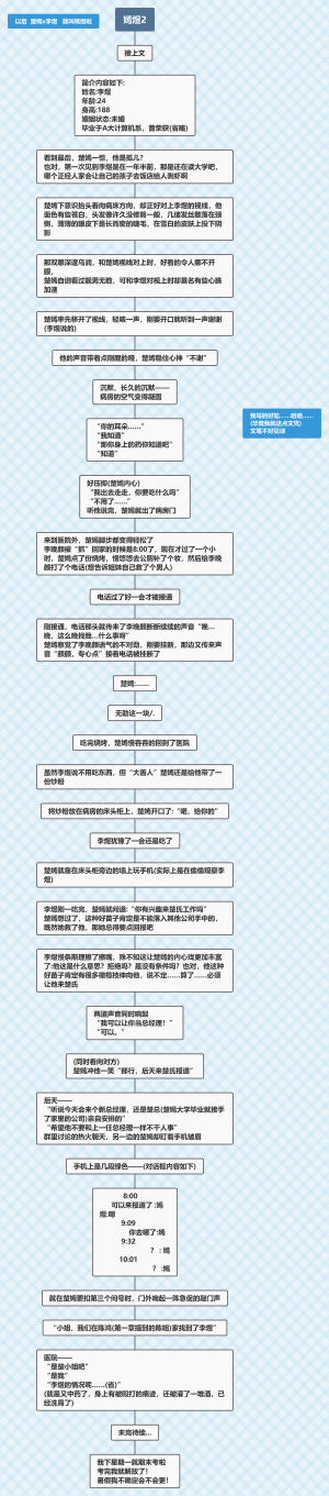 原创小说 嫣煜2