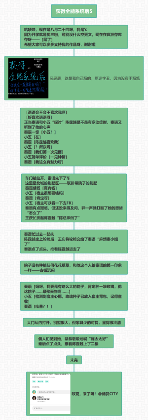 获得全能系统后5