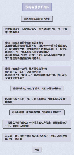 获得全能系统后6