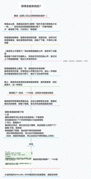 获得全能系统后7