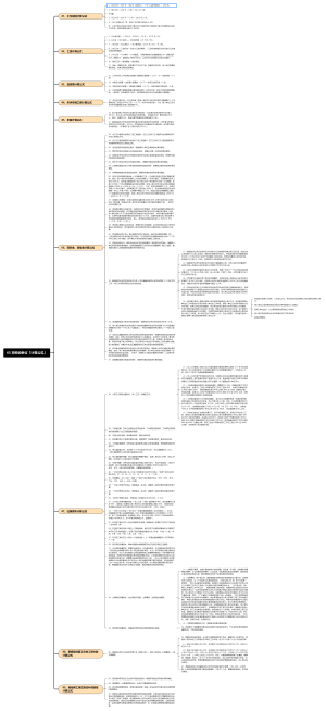65项劳动争议「计算公式」