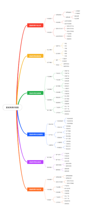 夏威夷果的销路
