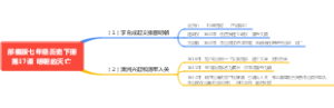 部编版七年级历史下册  第17课 明朝的灭亡