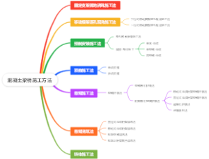 混凝土梁桥施工方法