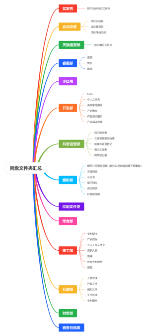网盘文件夹汇总
