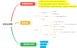 优爆品橱窗