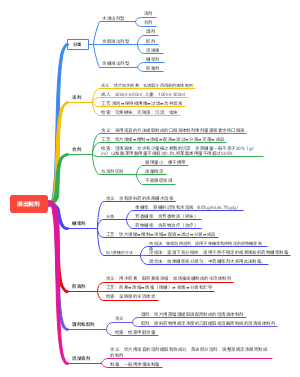 中药药剂浸出制剂