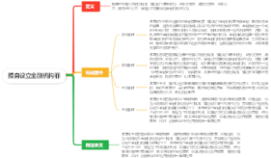 擅自设立金融机构罪