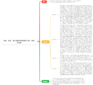 伪造、变造、转让金融机构经营许可证、批准文件罪