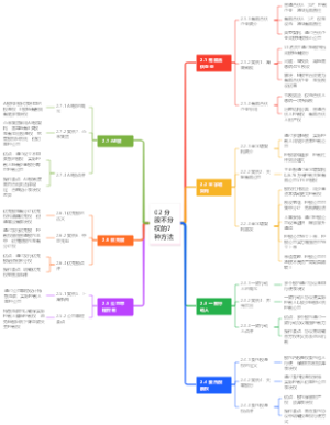 02 分股不分权的7种方法