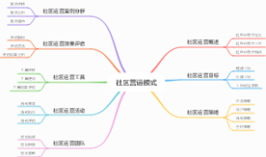 社区营运模式