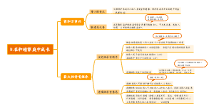高二下思想政治选修2-在和睦家庭中成长