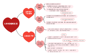 高二下思想政治选修2珍惜婚姻关系