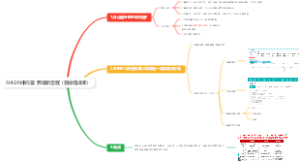 SHIEIN半托管  跨境新里程（在线培训课）