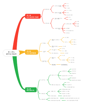第二单元遵守社会规则(1)