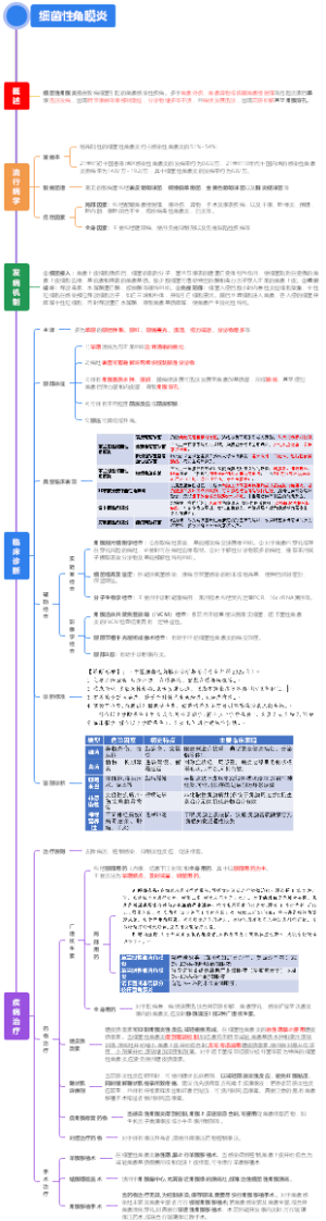 细菌性角膜炎专家共识笔记