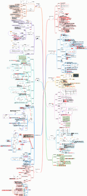 2024年注册咨询   咨询方法与实务