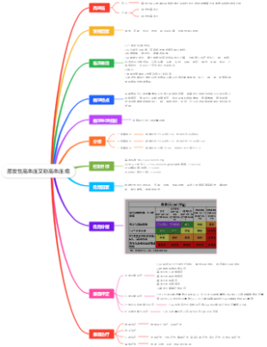 原发性高血压