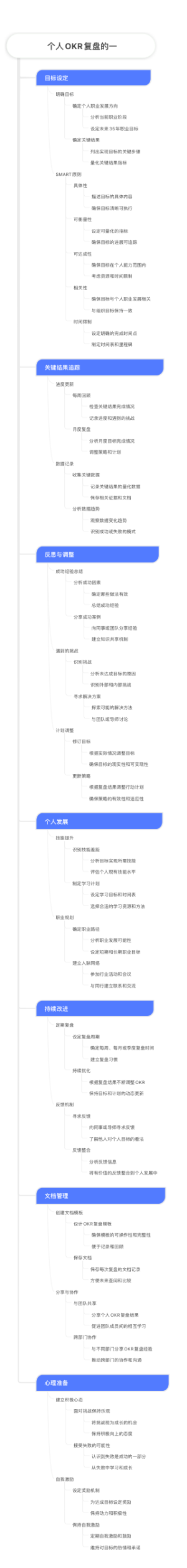 个人okr复盘的一切