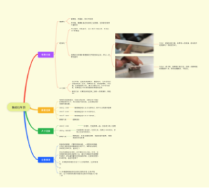 沫沫自装日记——集成灶吊顶