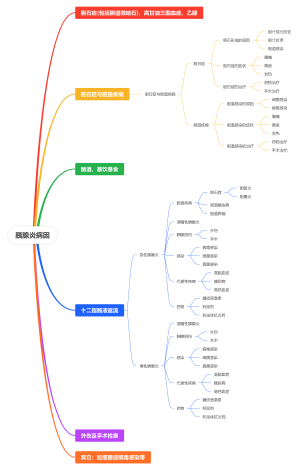 胰腺炎病因