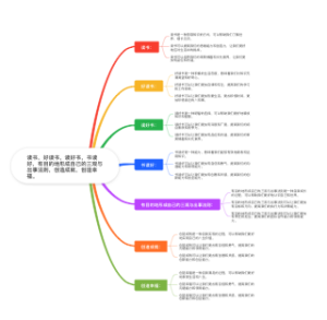 读书、好读书、读好书思维导图