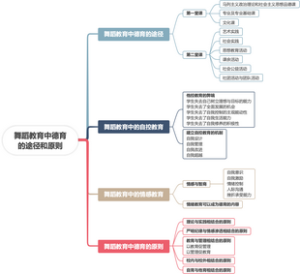 舞蹈教育中德育的途径和原则