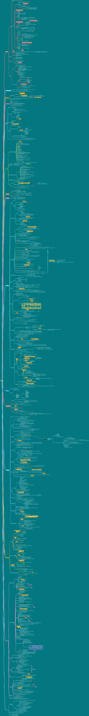 CPA-税法-增值税