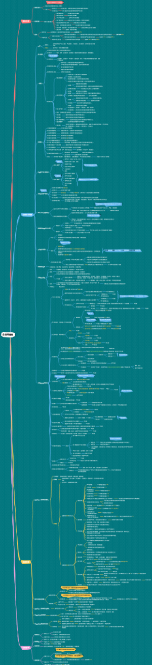CPA-税法-企业所得税