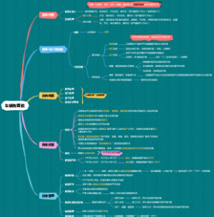 CPA-税法-车辆购置税