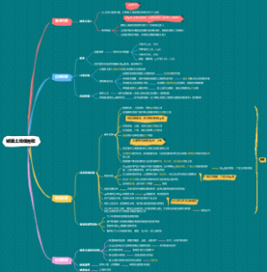CPA-税法-城镇土地使用税