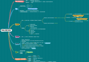 CPA-税法-城镇土地维护建设税、教育费附加、地方教育附加